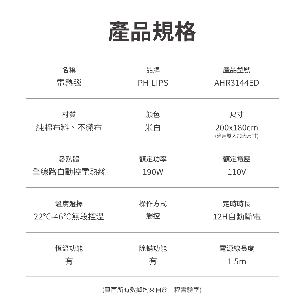【PHILIPS】雙人加大電熱毯AHR3144ED贈恆溫電暖器HLE600WT