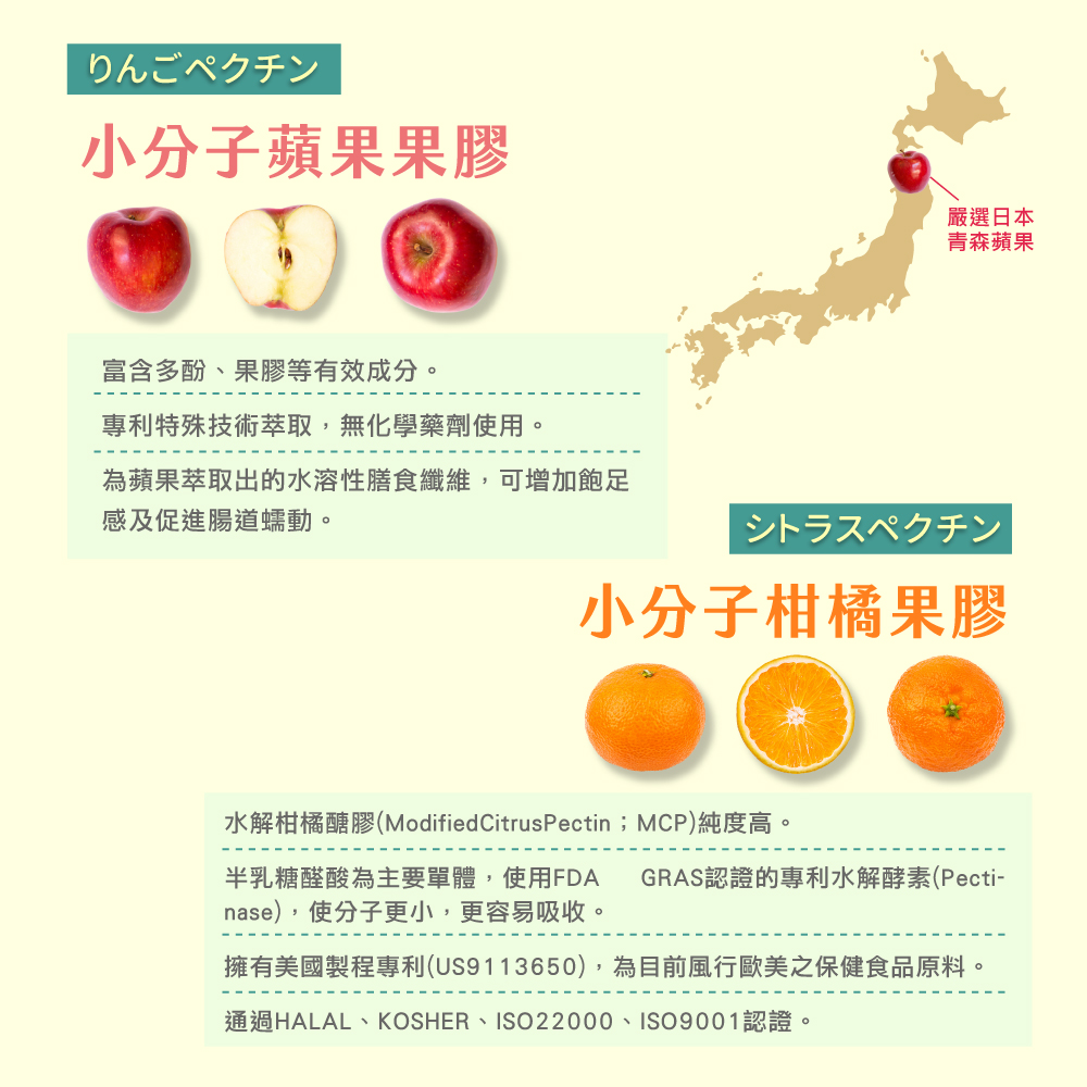 【歐瑪茉莉】纖萃膠窈窕代謝膠囊(30粒/盒) 褐藻醣膠 蘋果果膠 飽足感 解油膩