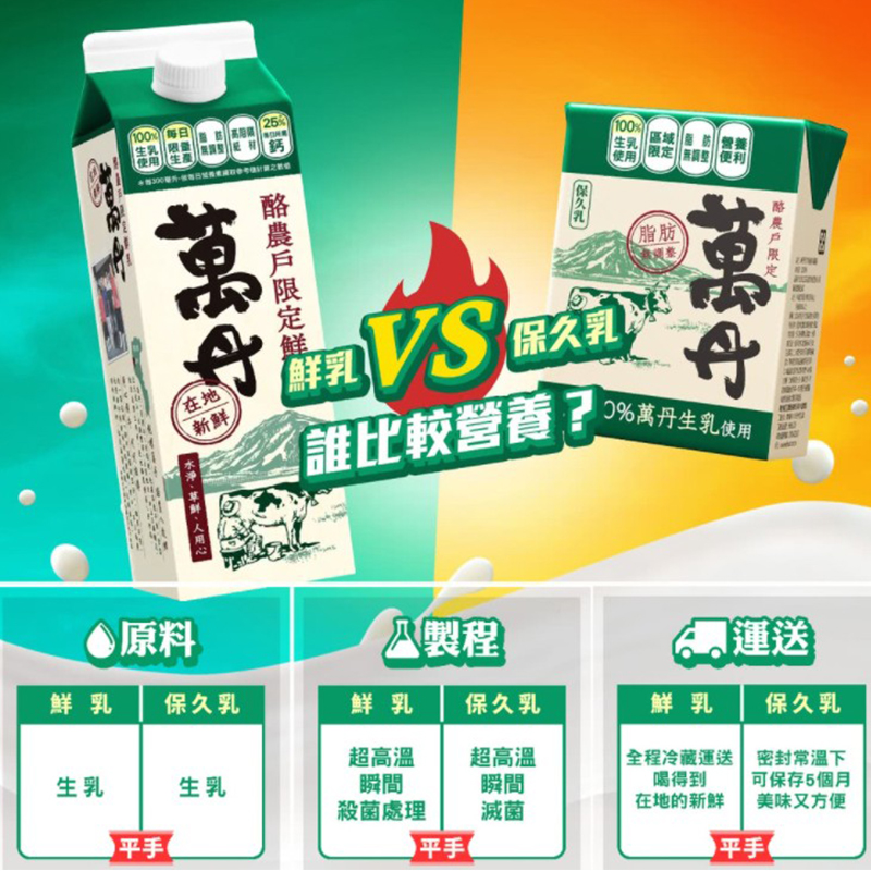 【味全】極品限定 萬丹保久乳(100%萬丹生乳 )200ml 牛乳 牛奶
