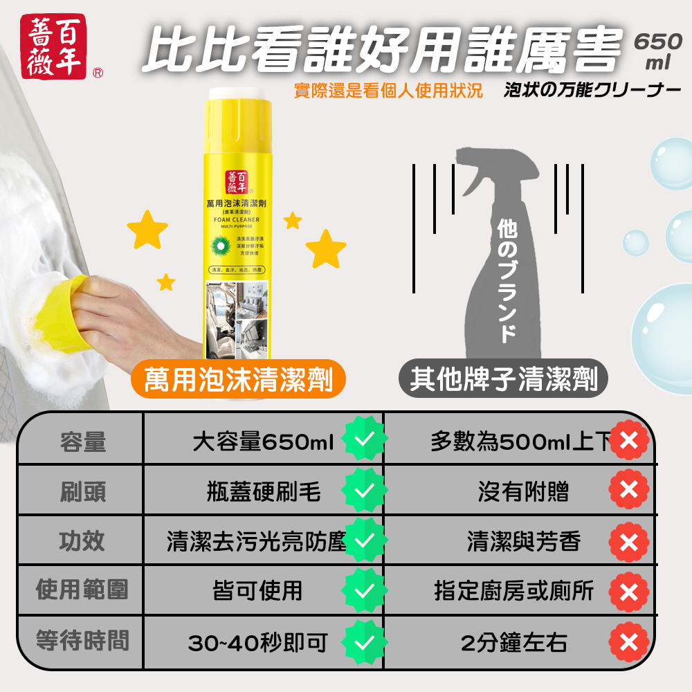 【百年薔薇】萬用多功能泡沫清潔劑650ml