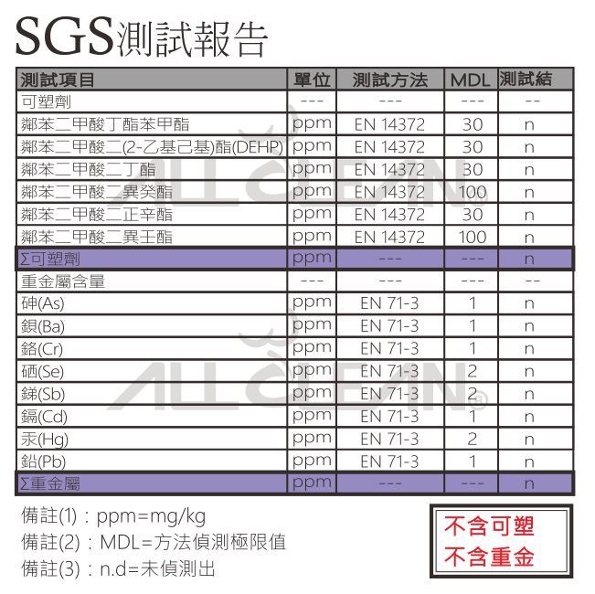 【ALL CLEAN】廚師鞋 工作鞋一代 台灣製造