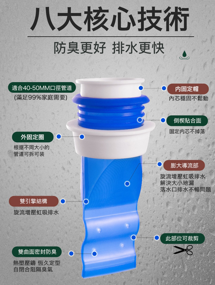 多功能萬用易安裝防臭地漏芯
