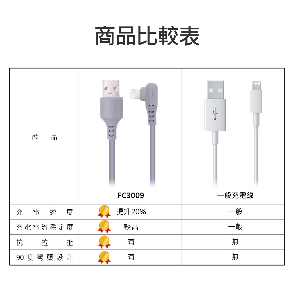 【IS愛思】200CM彎頭充電線Lightning L型充電線/數據線/傳輸線