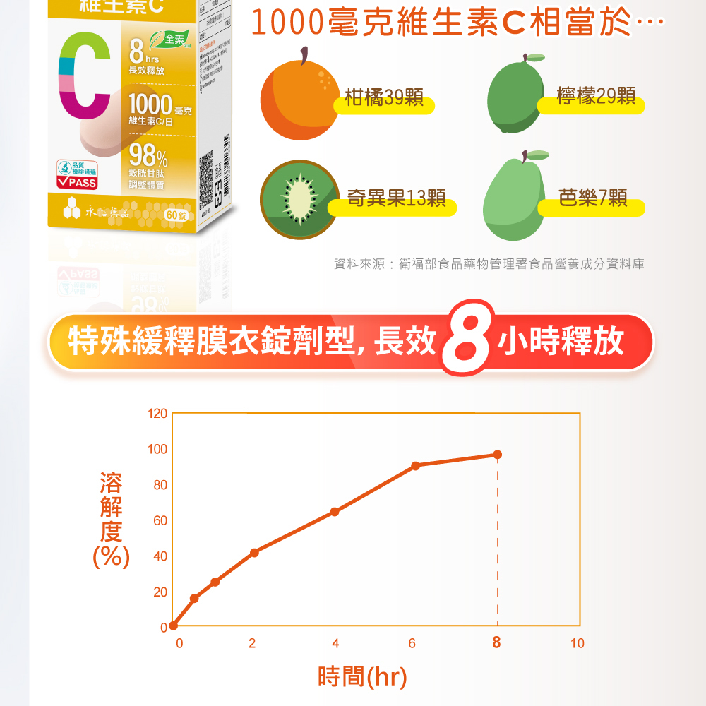 【永信HAC】哈克麗康-維生素C緩釋錠(60錠/瓶) 緩釋型C1000 穀胱甘肽