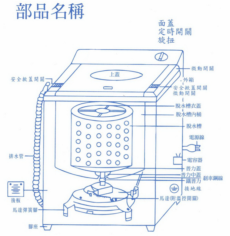 最前線の ステンレス槽の高速脱水機 強力パフォーマンス 時短清潔