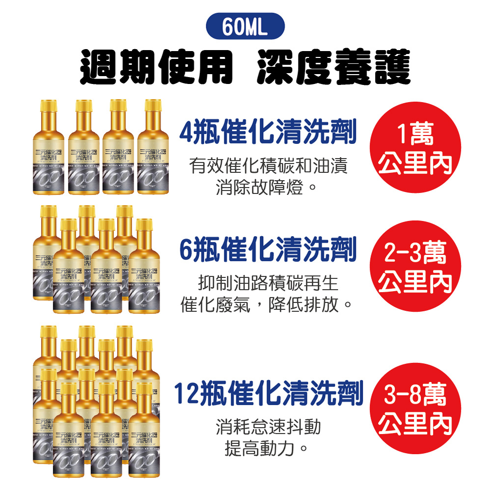 三元催化清洗劑 汽車除積碳 燃油寶 汽油精 60ml/120ml