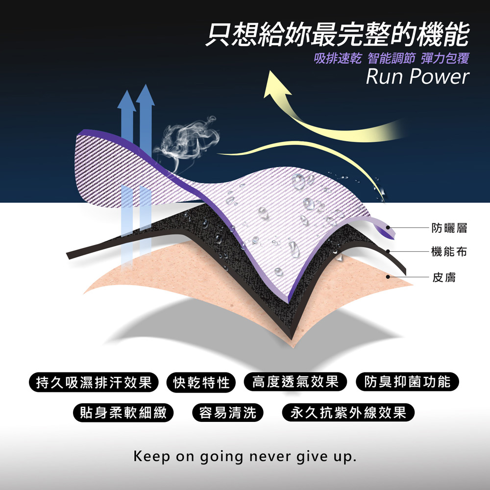       【Run Power】極適動能/高階運動壓力褲(72系列男女多款)