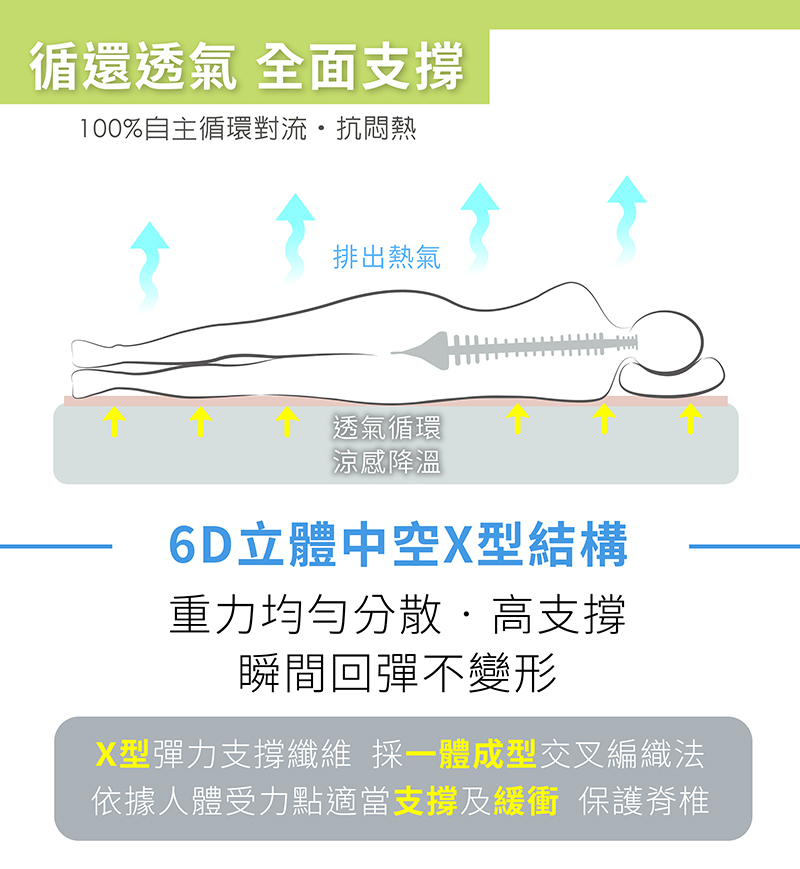 【日虎】MIT超舒眠6D透氣涼墊 多尺寸可選 可水洗 涼感墊 涼蓆 涼感床墊