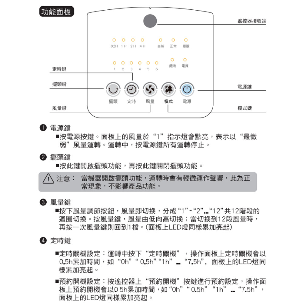 【HERAN 禾聯】14吋智能變頻DC風扇 HDF-14CH750