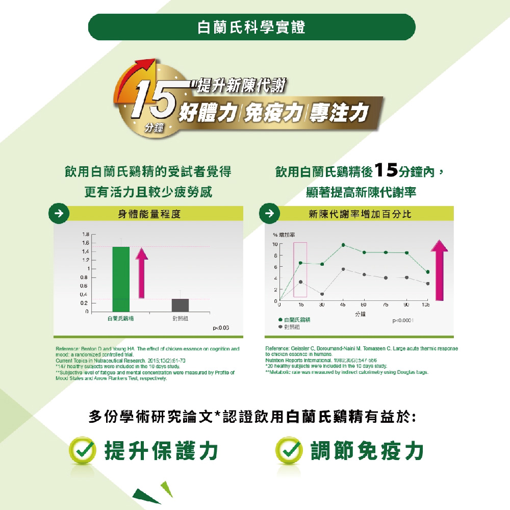       【白蘭氏】國家雙認證雞精禮盒(12瓶/盒 白蘭氏雞精)