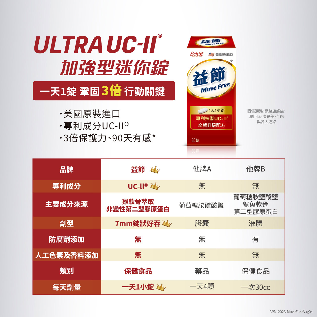 【益節】UC-II加強型迷你錠禮盒30錠X2瓶 3倍行動關鍵 靈活行動力 UC2