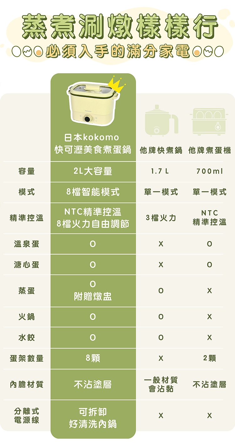 【kokomo】快可瀝美食煮蛋鍋 快煮鍋 電火鍋(KO-GP2332)