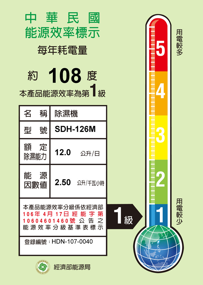 【12/4-12/31滿額登記贈MO幣★SANLUX 台灣三洋】12公升一級能效