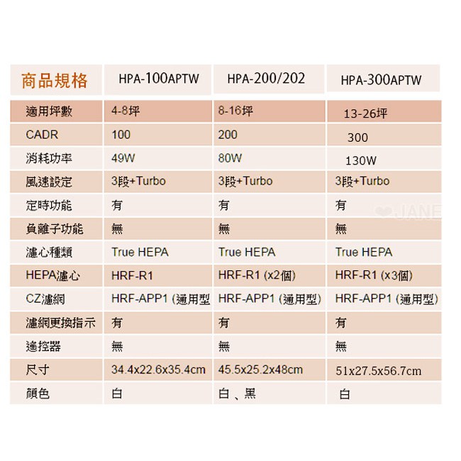 【Honeywell】HPA100 APTW 抗敏空氣清淨機 適用4-8坪