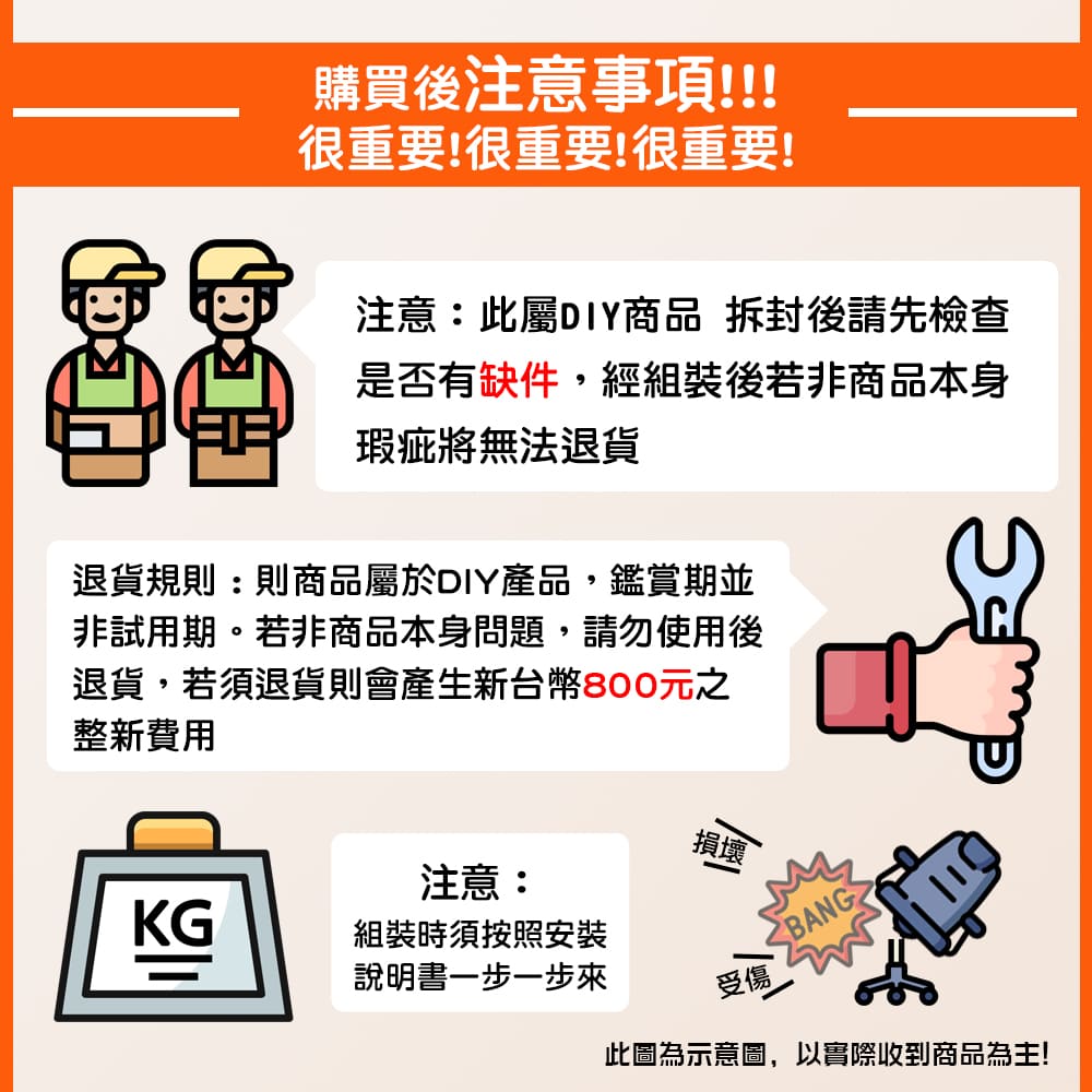 7D極致舒適人體工學椅/電腦椅/辦公椅/書桌椅/電競椅