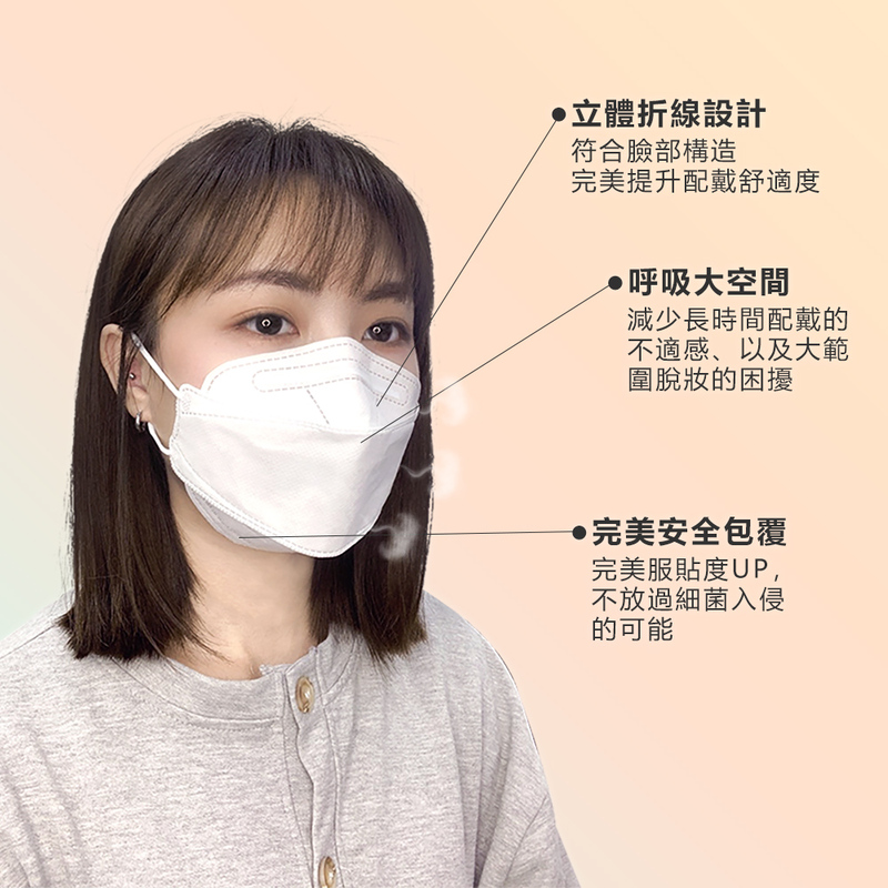 【順易利】四層醫療用立體成人口罩 (20片/盒)