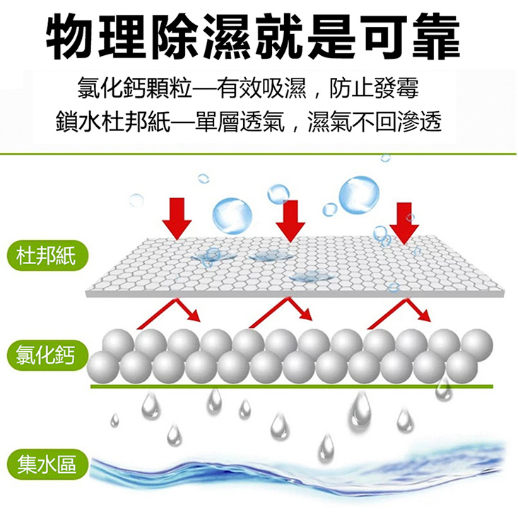 日本熱銷高分子除濕包/衣櫥衣櫃防潮袋/乾燥劑/除濕盒/高分子除濕