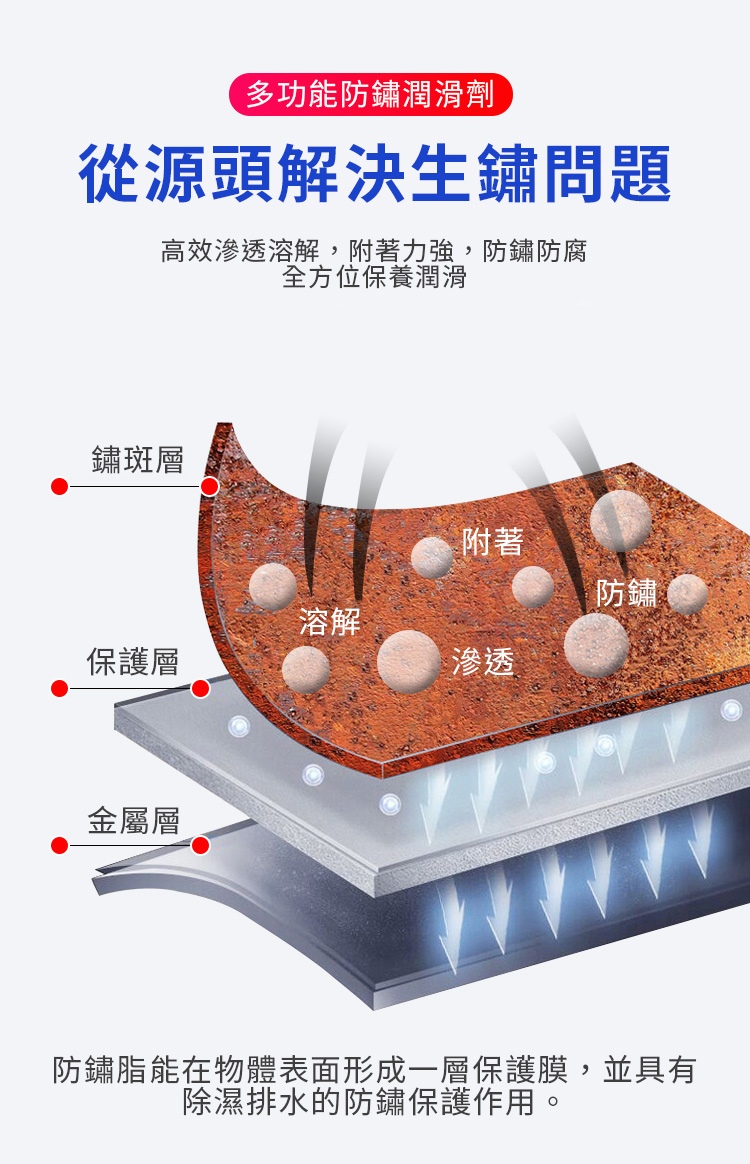           【KCS 嚴選】多功能金屬防銹潤滑劑-3入(門鎖自行車鏈條