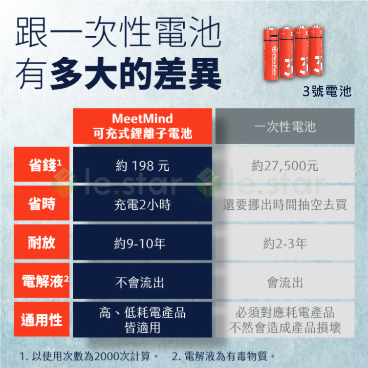 【Meet Mind】USB充電式鋰電池(4入電池+充電線) 3號電池／4號電池