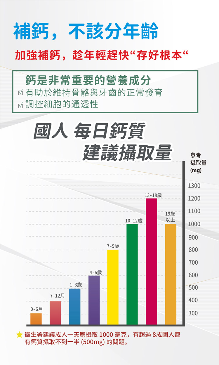 【陽明生醫】一家人鈣肽高益生菌(30包/盒) 胜肽小分子+鈣 強化吸收乳酸菌