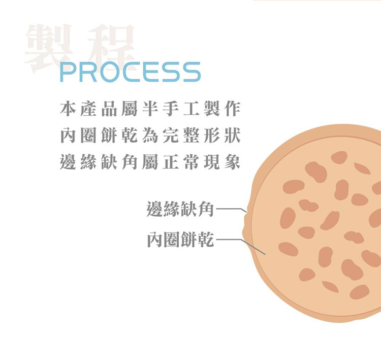 【華珍】手燒煎餅任選(7片/包) 北港9號花生煎餅／芝麻煎餅 堅果含量30%以上