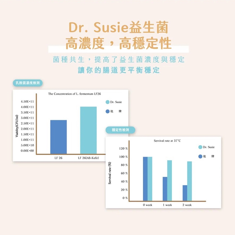 【Dr.Susie】8大好菌益生菌(30入/盒) 調整體質 腸道保健