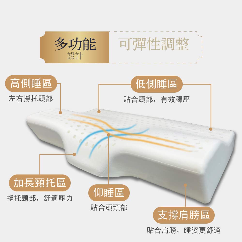 【BEST】100%泰國乳膠枕 工學型/顆粒按摩/彈力支撐/肩頸釋壓