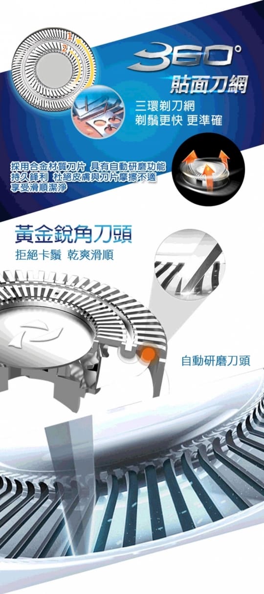 【SAMPO 聲寶】4D水洗三刀頭電動刮鬍刀(EA-Z1613WL)