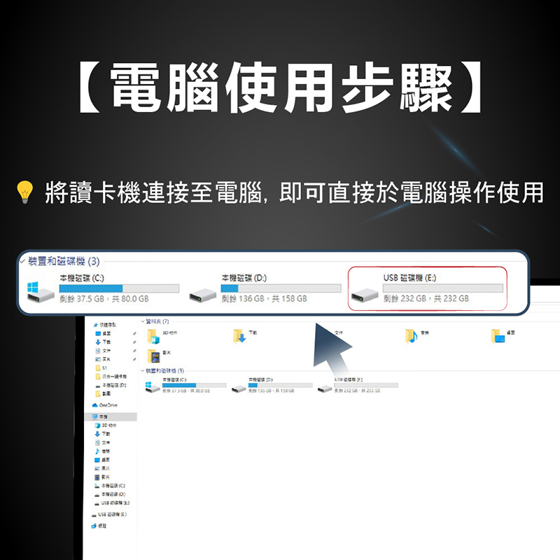 四合一讀卡機 USB 隨身碟 記憶卡 OTG讀卡器 手機硬碟