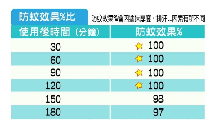 【包寧安】 MIT天然長效精油防蚊滾珠瓶乳液30mlX4入/組