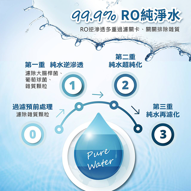 【克司博】純水濕紙巾掀蓋設計80抽 濕巾 