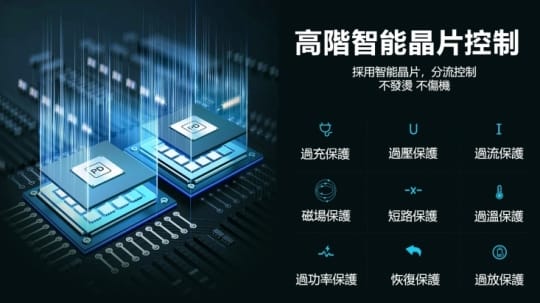 MIT全協議快充行動電源