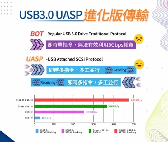 小比科技 雙硬碟拷貝底座讀卡機(AS56D2HC01)