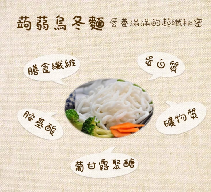 【年方十八】(618限定)超纖微卡蒟蒻150g 蒟蒻米／烏冬／海藻烏冬／黃金纖維