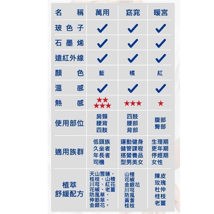 【雪莉朵辣嚴選】通通能量貼 三種任選