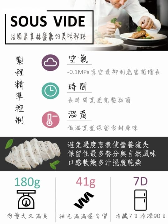 【野人舒食】大份量頂級舒肥即食宜蘭櫻桃鴨胸 【野人舒食】大份量頂級舒肥即食宜蘭櫻桃鴨胸