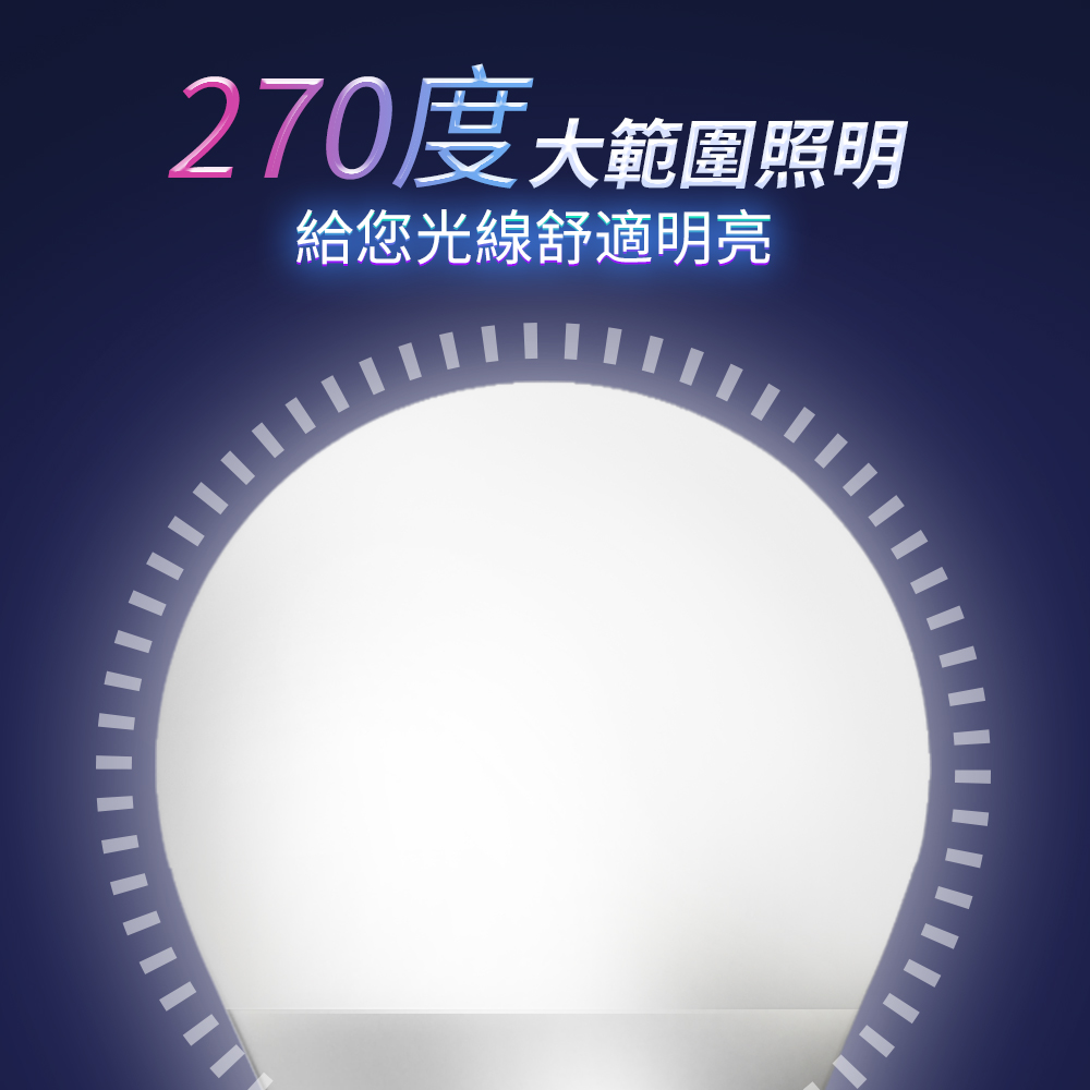 【億光EVERLIGHT】LED燈泡16W亮度超節能plus 僅12W用電量