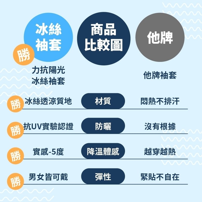 高彈力機能全方位防曬冰絲袖套 防曬袖套 機車袖套 涼感袖套 運動袖套 外送專用