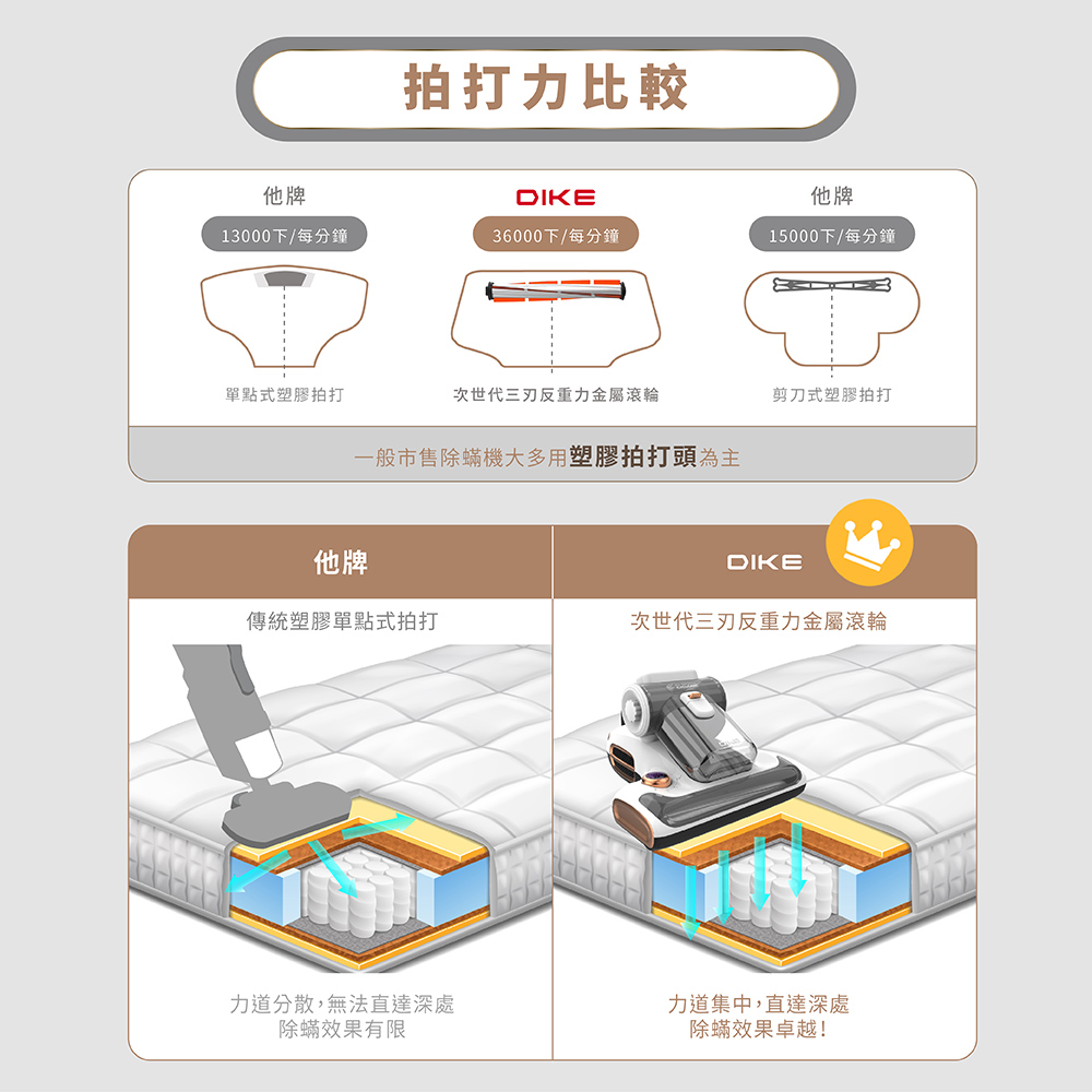 【DIKE】無線手持吸塵器+氣旋超聲波除蟎機 HCF100WT+HCF310WT