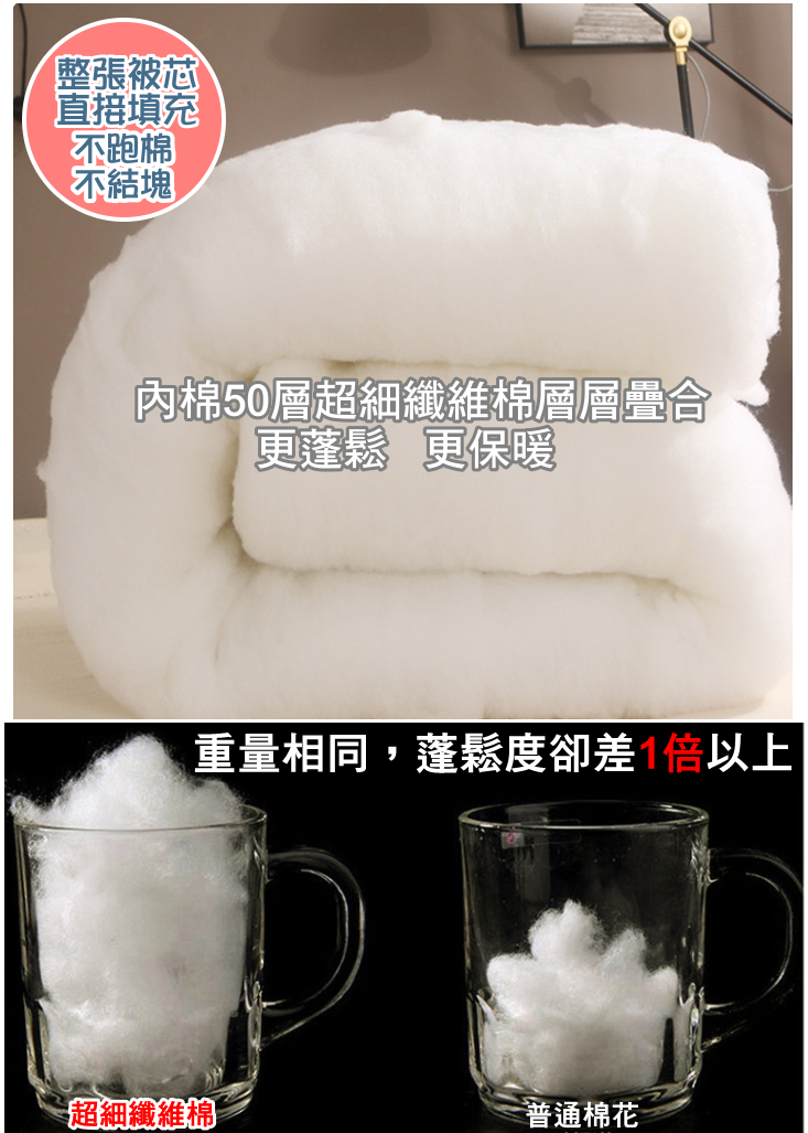 台灣製造 頂級法蘭絨加厚暖暖被