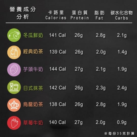 果果堅果乳清蛋白隨身包