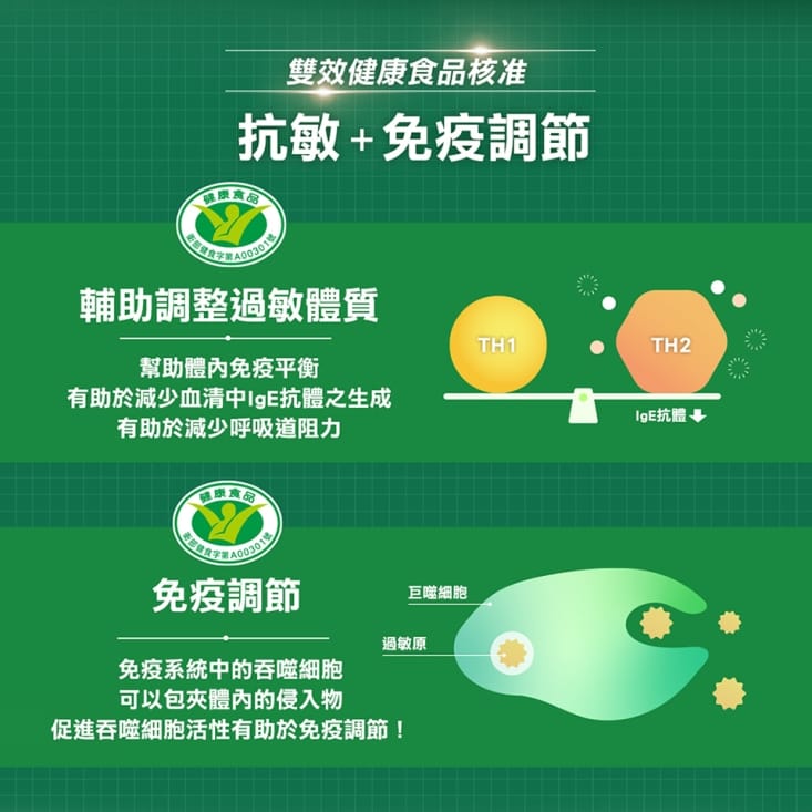 【統一】LP33益生菌膠囊(30/60顆/盒) 保健健康食品 抗敏益生菌