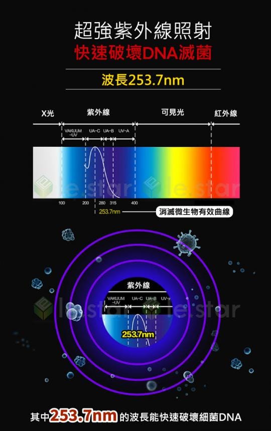 【Lestar】紫外線消毒盒(A02普通款)