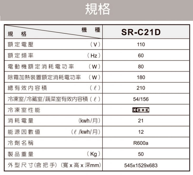 【SAMPO 聲寶】210公升一級能效歐風美型變頻雙門冰箱(SR-C21D-R)