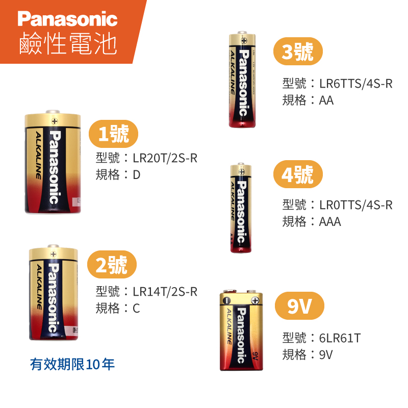 【Panasonic國際牌】碳鋅鹼性/碳鋅電池超值組