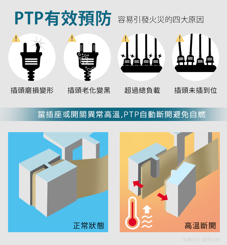 【aibo】高溫斷電多功能插座 平壓式1開2插 氮化鎵 壁插 USB 快充 插頭