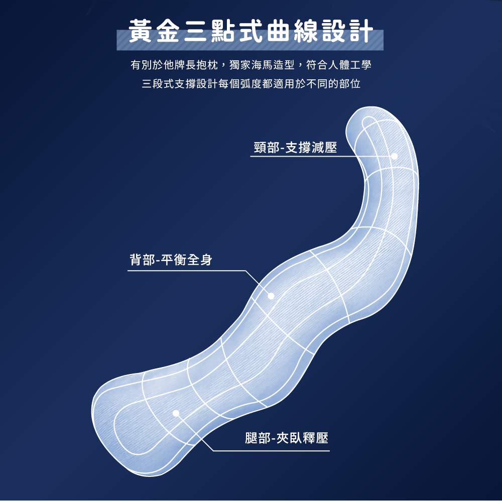 【日本旭川】勁涼長型側睡多功能輔助枕+布套 孕婦枕 托腹枕 枕頭 