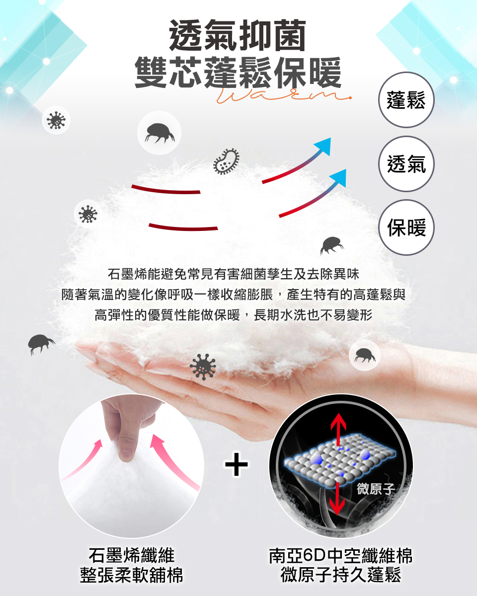 【床寢時光】MIT頂級蓄熱保暖發熱被 保暖厚被 棉被 遠紅外線能量被 冬被