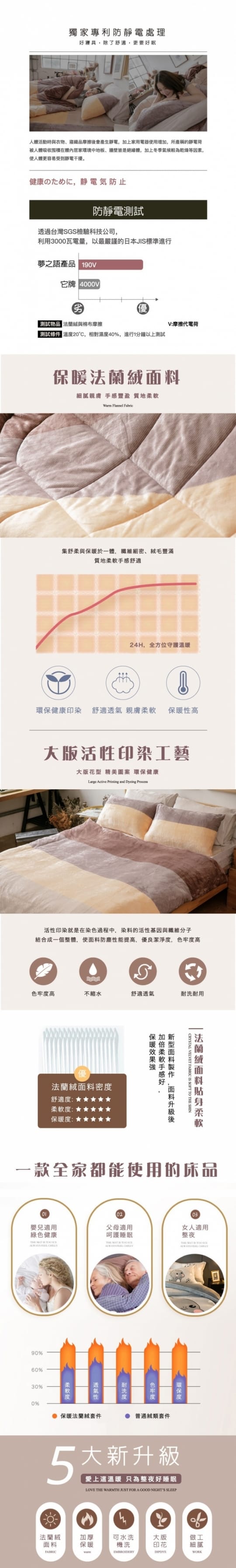 夢之語寢具頂級防靜電法蘭絨兩用被床包