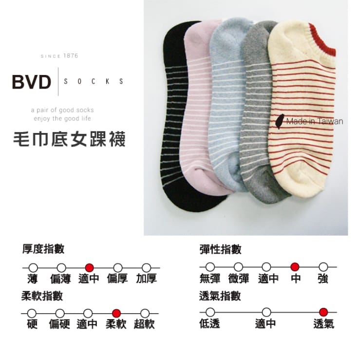 【BVD】氣墊毛巾底女踝襪 透氣薄款女踝襪 短襪 運動襪 機能襪